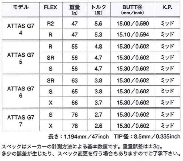 UST Mamiya マミヤ ATTAS G7 アッタス ジーセブン ウッド用 シャフト