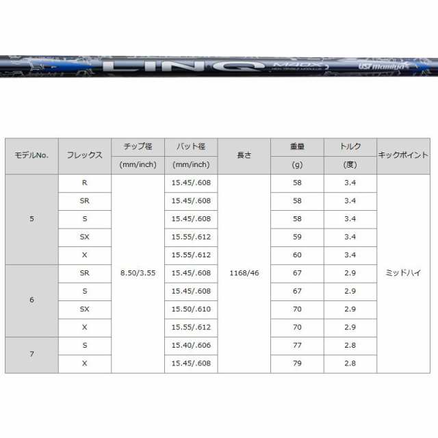 JBEAM Jライデン JLIDEN YS-01 ドライバー UST Mamiya LIN-Q BLUE EX