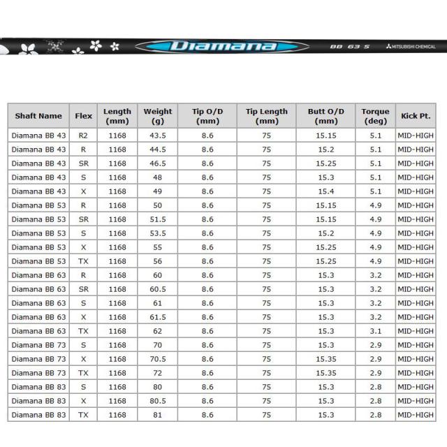 バルド 2024 TT ドライバー 可変式 三菱ケミカル Diamana BB 装着 ディアマナ GT1 GT2 GT3 420 460 【カスタム】【新品】 BALDO DRIVER 地クラブ ゴルフ DR 1W 