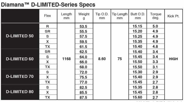 バルド 2023 COMPETIZIONE 568 フェアウェイウッド 三菱ケミカル