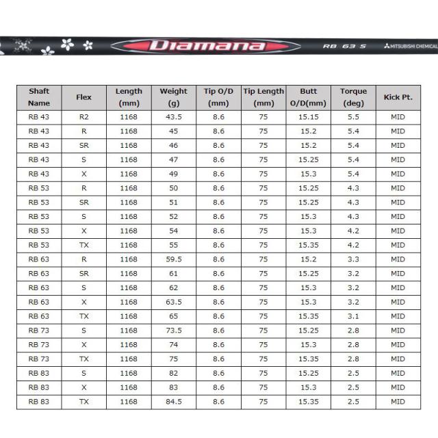 バルド 2024 TT ドライバー 可変式 三菱ケミカル Diamana RB 装着 ディアマナ GT1 GT2 GT3 420 460 【カスタム】【新品】 BALDO DRIVER 地クラブ ゴルフ DR 1W 