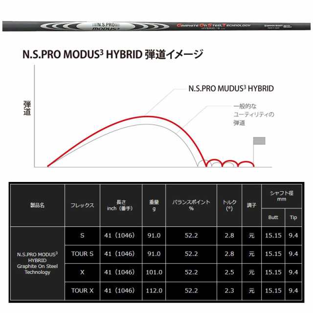 バルド COMPETIZIONE 568 ユーティリティ 日本シャフト N.S.PRO MODUS3 HYBRID 装着 NS モーダス ハイブリッド BALDO コンペチオーネ UTI