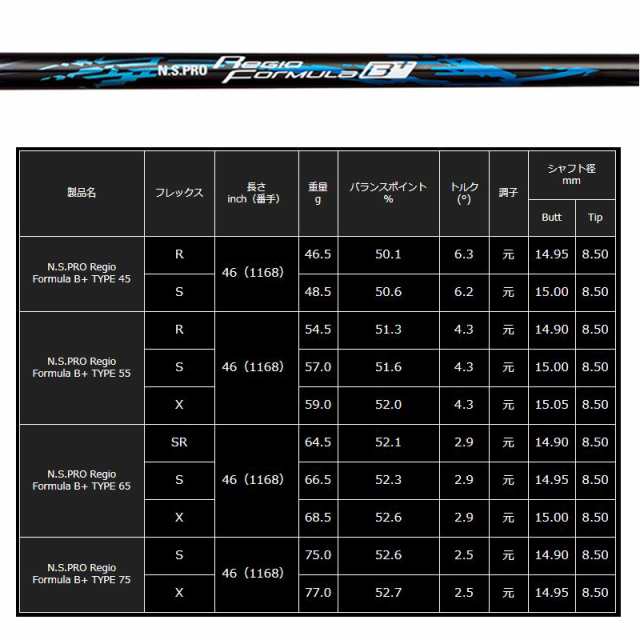 セールの通販激安 JBEAM 2022 JΣ シグマ ドライバー 日本シャフト N.S.