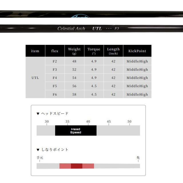 バルド TT ユーティリティ GT プロト ARCH UTL 装着 アーチ ユーティーエル 【カスタム】【新品】 BALDO UTILITY PROTO UT ティ 可変式スリーブ 地クラブ_9