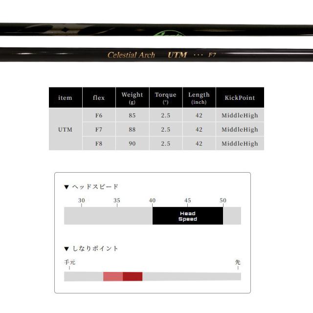 バルド 2025 TT ユーティリティ GT プロト ARCH UTM 装着 アーチ