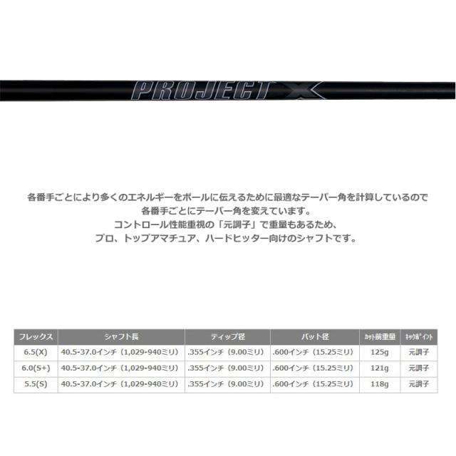 ジャスティック JPフォージド R-1 ウェッジ PROJECT X ALL BLACK 装着