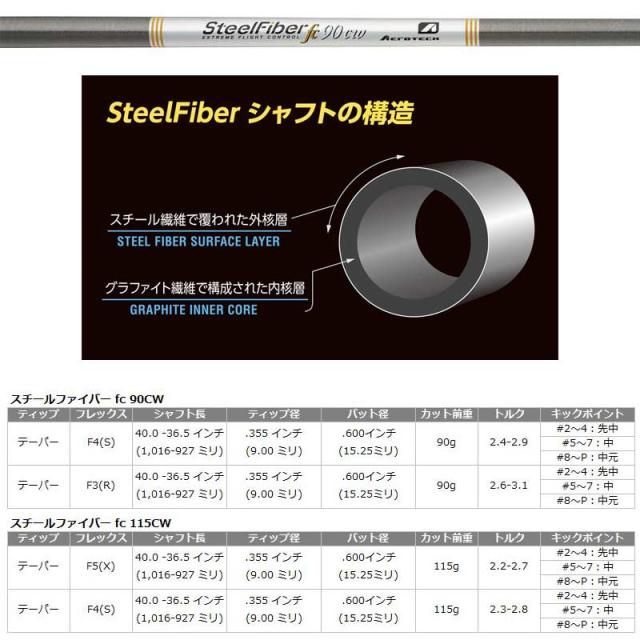 ジャスティック JPフォージド R2 ウェッジ Aerotech Steel Fiber FC series 装着 エアロテック スチールファイバー 【カスタム】【新品】 JUSTICK JP-FORGED R-2 R-II クラブ 軟鉄_3