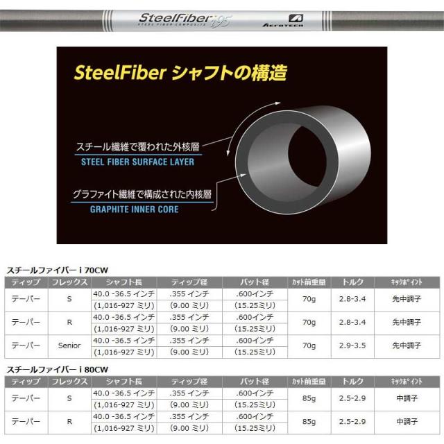 ジャスティック JPフォージド R2 ウェッジ Aerotech Steel Fiber i series 装着 エアロテック スチールファイバー 【カスタム】【新品】 JUSTICK JP-FORGED R-2 R-II クラブ 軟鉄_3