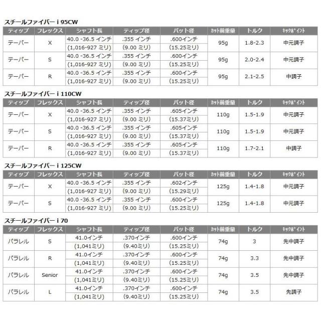 ジャスティック JPフォージド R2 ウェッジ Aerotech Steel Fiber i series 装着 エアロテック スチールファイバー 【カスタム】【新品】 JUSTICK JP-FORGED R-2 R-II クラブ 軟鉄_4