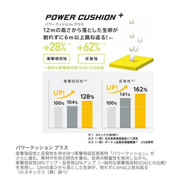 YONEX ヨネックス テニスシューズ パワークッション ソニケージ ワイド GC オムニ・クレー用 SHTSCWG (011)ホワイト【新品】 4E ローカット メンズ レディース ジュニア キッズ_3