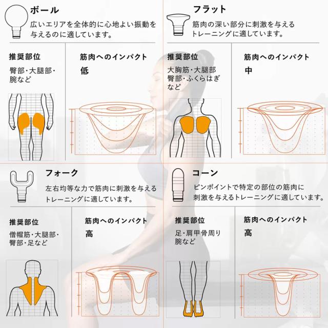 SHARPER IMAGE シャーパーイメージ パワーブーストマッスルガン パルム 筋膜リリースガン アタッチメント4種付属 小型 軽量 500g 4段階調節 マッサージガン ボディケア 男女兼用 【新品】POWERBOOST MUSCLE GUN PALM 肩こり 首こり %off cst_4