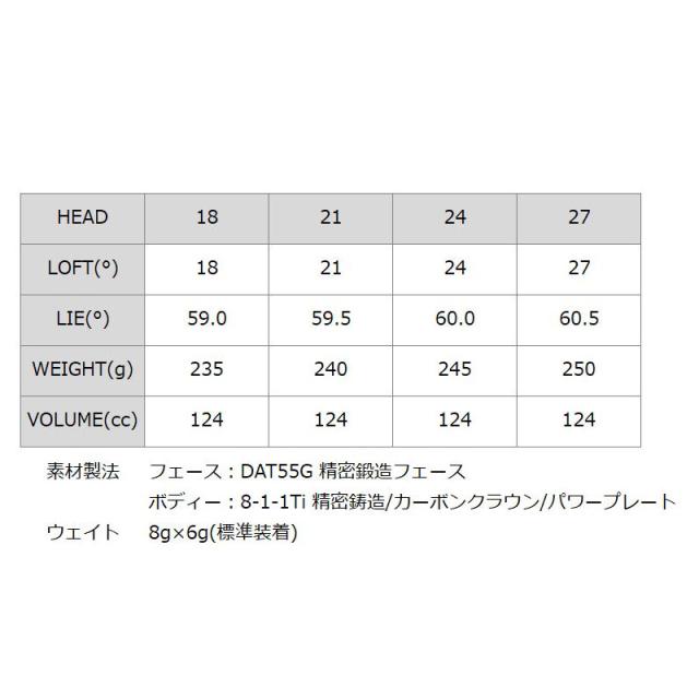 バルド コルサ ユーティリティ N.S.PRO ZELOS 7 HYBRID 装着 NS スチール BALDO CORSA UTILITY WOOD 【カスタム】【新品】 地クラブ