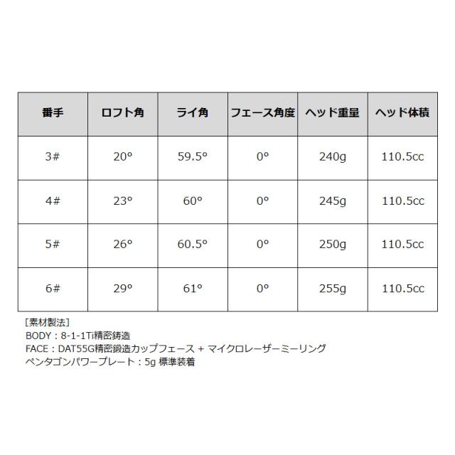 バルド 2025 TT ユーティリティ GT プロト 日本シャフト N.S.PRO ZELOS 7 HYBRID 装着 NS ゼロス セブン 【カスタム】【新品】 BALDO UTILITY PROTO UT ティ 可変式スリーブ 地クラブ