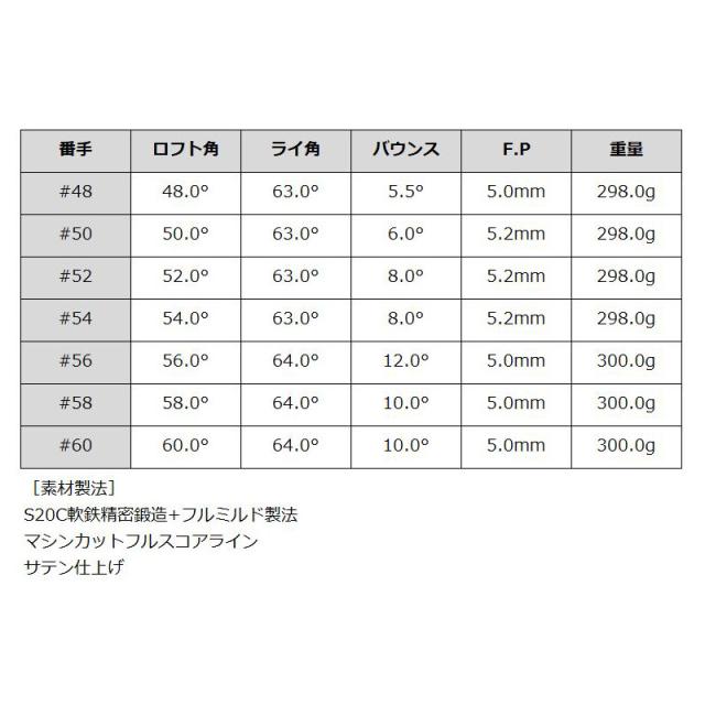 バルド 2025 TT フォージド ウェッジ プロト シルバー 日本シャフト N.S.PRO 750GH 装着 NS スチール 【カスタム】【新品】 BALDO PROTO FORGED クラブ