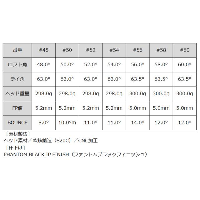 バルド 2026 UNUS ウヌス フォージド ウェッジ ブラック BBW ダイナミックゴールド MID 95 TOUR ISSUE Gunmetal 装着 ミッド ガンメタ 【カスタム】【新品】 BALDO WEDGE クラブ ゴルフ_5