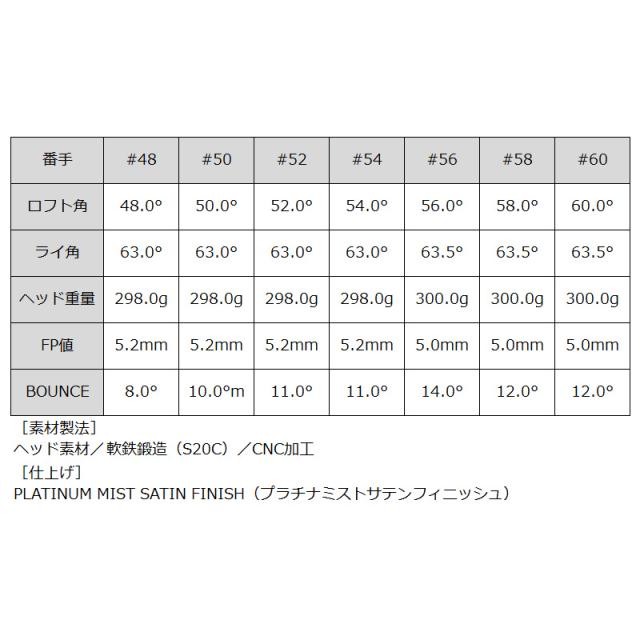 バルド 2026 UNUS ウヌス フォージド ウェッジ サテン BBW トゥルーテンパー Elevate MPH 95 装着 エレベート 【カスタム】【新品】 BALDO WEDGE クラブ ゴルフ_5