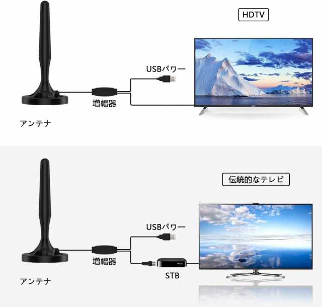 地デジ 室内アンテナ HDTV テレビアンテナ 120KM受信範囲 高感度 UHF