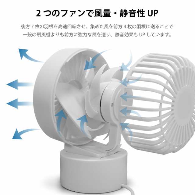 USB卓上扇風機 ミニ扇風機 風量2段階調節 USB接続 静音 扇風機 おしゃれ かわいい ファンおしゃれ 小型 静か 卓上 省エネ シンプル  卓上の通販はau PAY マーケット - JANRI通販 | au PAY マーケット－通販サイト