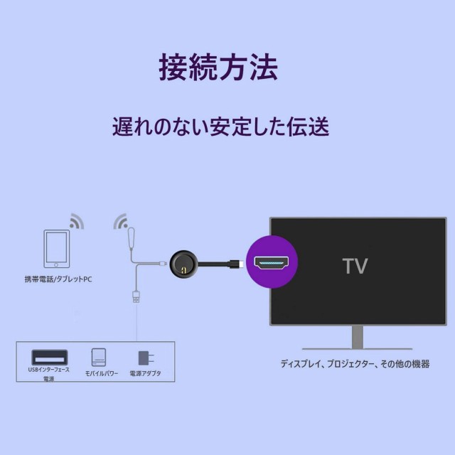 1080P ドングルレシーバー ワイヤレス HDMI ミラキャスト5G レシーバー アダプター スマホ 【代引き不可】の通販はau PAY マーケット  - JANRI通販 | au PAY マーケット－通販サイト