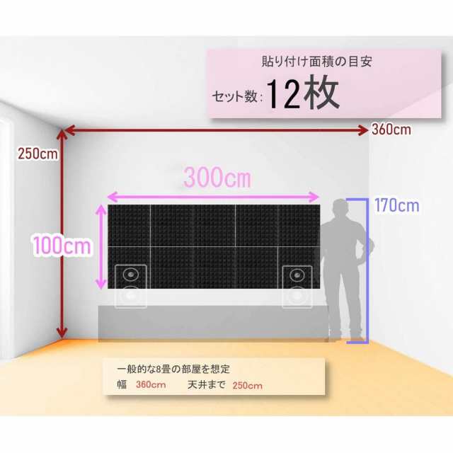 吸音材 防音シート 壁 波型 50x50cm 厚み4cm 6枚セット 防音材 壁 吸音