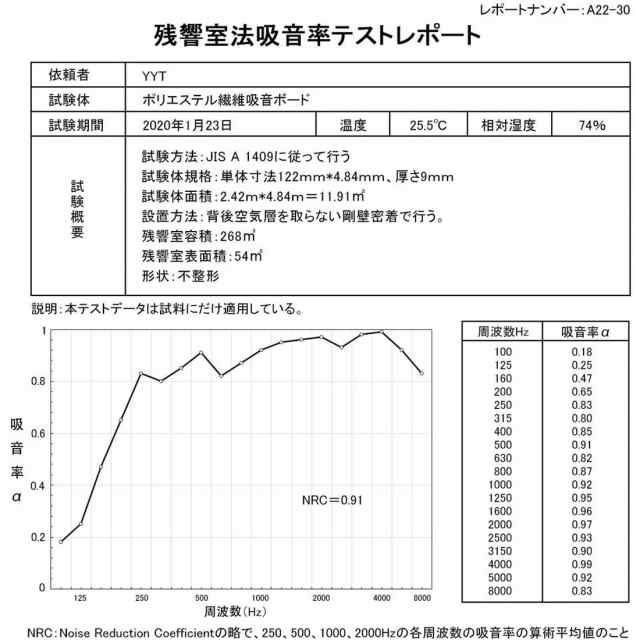 吸音ボード 面取りあり 24枚セット 縦30cm*横30cｍ*厚さ0.9cm 壁 防音