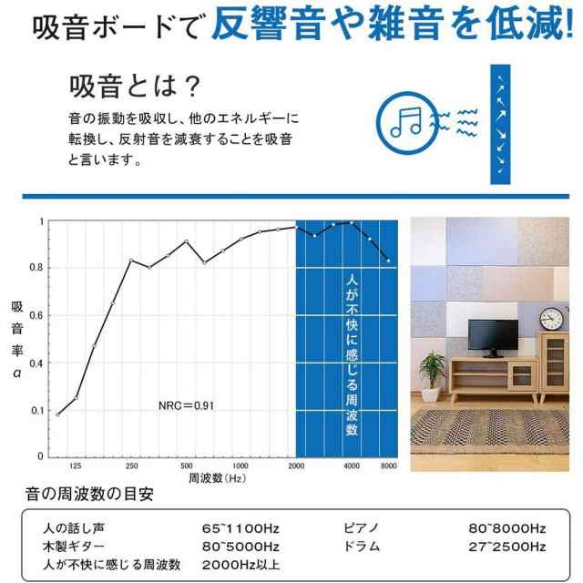 防音材 吸音ボード 吸音シート 10枚セット 60*60cm 厚さ0.9cm 防音 