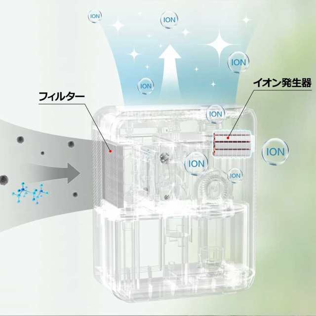 除湿機 加湿空気清浄機 加湿器　空気清浄機　オールシーズン　ペルチェ式