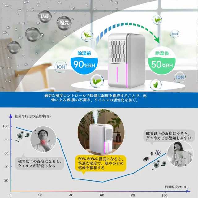 除湿機 加湿空気清浄機 加湿器　空気清浄機　オールシーズン　ペルチェ式