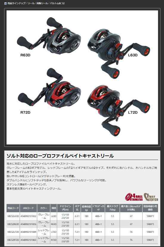 Prox プロックス バルトムbc S2 R72d 右ハンドル Vbcs2r72dの通販はau Pay マーケット 矢田屋 Au Pay マーケット店