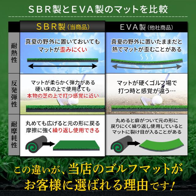 ゴルフマット 大型 SBR 100×150cm 業務用 穴なし 単品 ゴルフ 練習 マット 素振り ドライバー スイング パター 練習器具 室内 屋外 人工芝_6