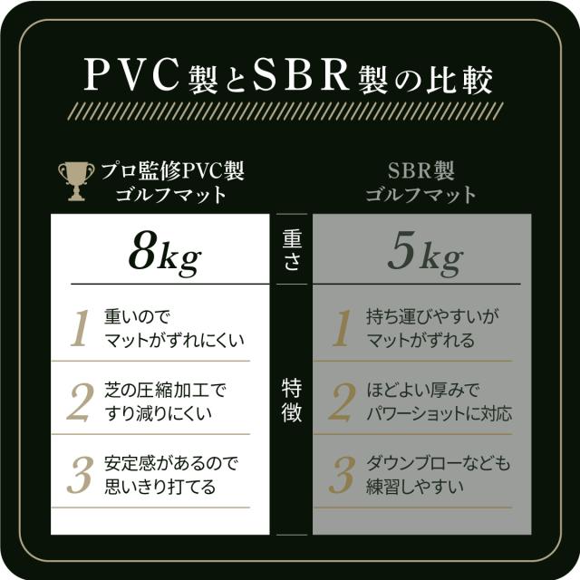 ゴルフマット 大型 100×150cm Cセット PGAプロ監修モデル ゴルフ 練習 マット 素振り スイング 練習用 屋外用 人工芝 PVC ゴルフティー ゴルフボール_14