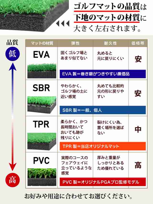 本格派 ゴルフマット ゴルフ 練習用 マット 大型 人工芝 プロ 家庭用 室内 屋外 TPR 100×150cm 単品の通販はau PAY マーケット  - 地球問屋