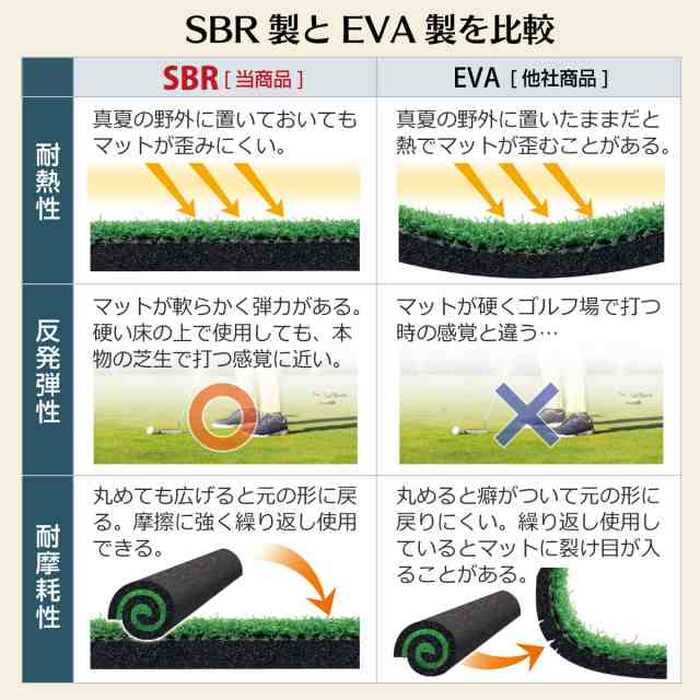 パターマット 3m GSセット 300×75cm ゴルフ パター 練習 マット ゴルフ