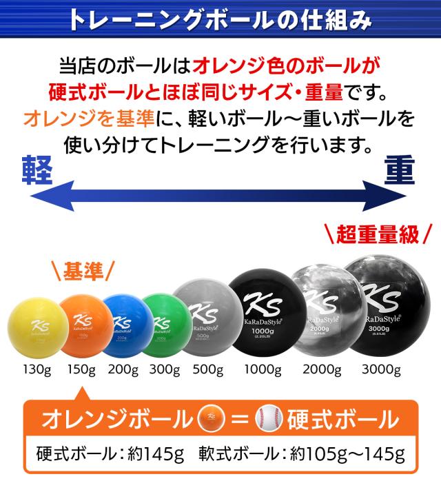 野球ネット トレーニング ボール ウエイトボール 6種セット 練習用 ネット 折りたたみ 持ち運び 屋外 室内 バッティングネット ピッチングネット 簡単設置 大型 プアボール 投手 球速アップ 130g 150g 200g 300g 500g 1000g