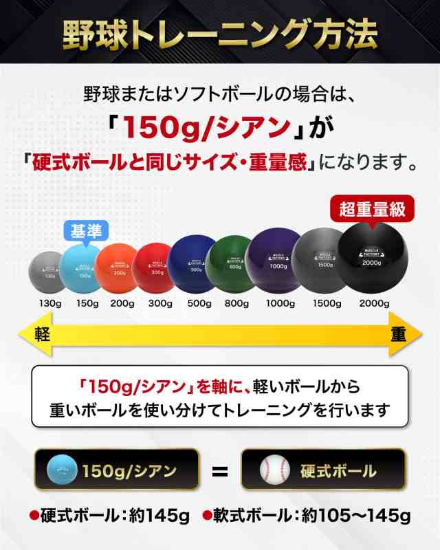トレーニング ボール 7種セット/F 野球 練習用 ボール ウエイトボール ソフトボール バッティング 練習 サンドボール プアボール メディシンボール 体幹 強化 瞬発力 筋トレ リハビリ スポーツ 150g 200g 300g 500g 1000g 1500g 2000gの通販は