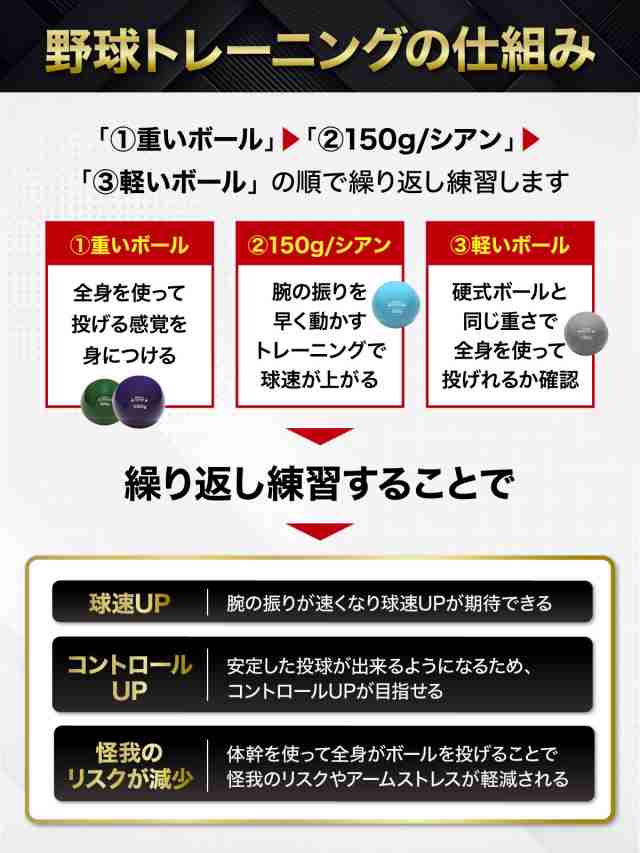 トレーニング ボール 7種セット/F 野球 練習用 ボール ウエイトボール ソフトボール バッティング 練習 サンドボール プアボール メディシンボール 体幹 強化 瞬発力 筋トレ リハビリ スポーツ 150g 200g 300g 500g 1000g 1500g 2000gの通販は