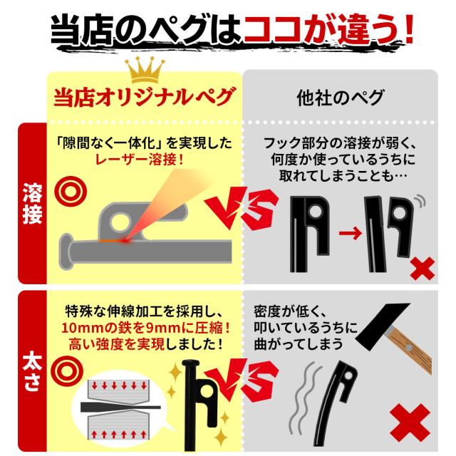 ペグ 25cm 96本セット 強靭 スチールペグ キャンプ テント タープ 設営 レーザー溶接 伸線加工 防錆塗装 安全キャップ付き_1