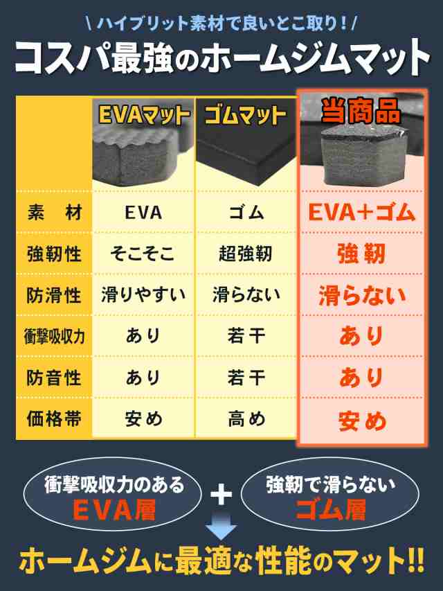 ポイント10倍】 ホームジム フロアマット 厚さ2cm 60×60cm 8枚