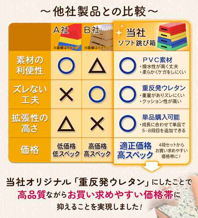 跳び箱 6段セット カラフル ソフト 飛び箱 とび箱 ジョイント式 とびば