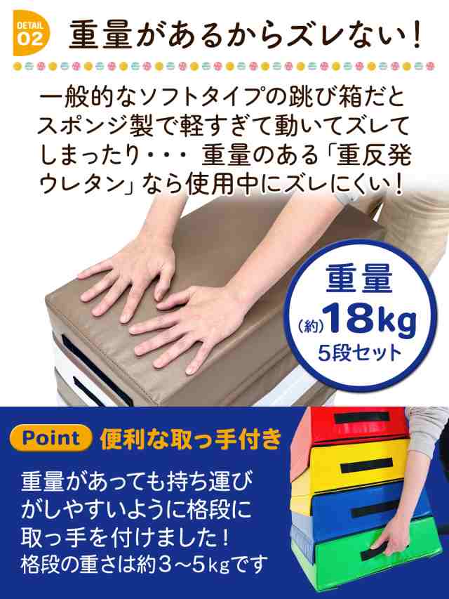 ☆未開封品☆KaRaDaStyle 跳び箱 ソフト ジョイント式 ブラックグレー