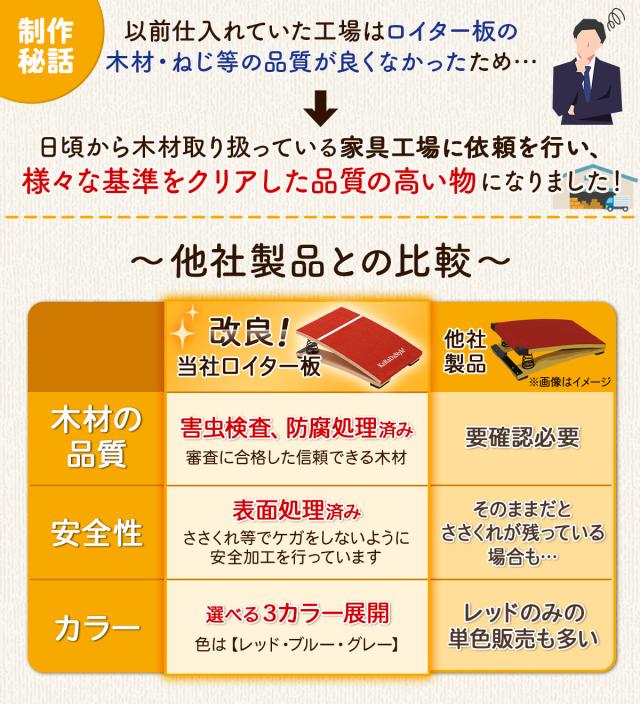 跳び箱 (6段/モカホワイト+踏切版+マットセット) ソフト 飛び箱 とび箱 ジョイント式 とびばこ 子供 運動 自宅 体育 クッション 子ども 室内 家庭用 ロイター板 スプリング式 ジャンプ板 着地 マット 衝撃吸収_11
