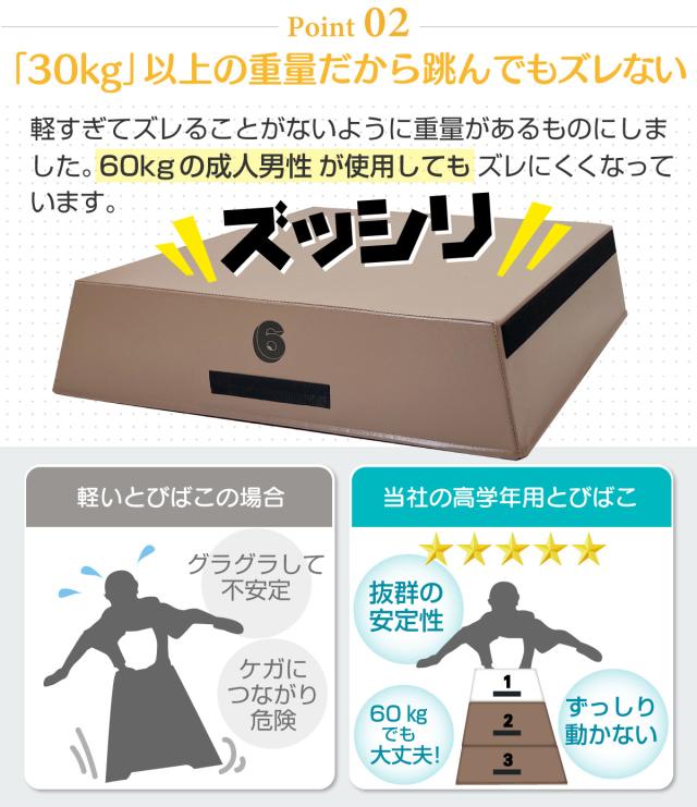 跳び箱 高さ120cm 6段セット 室内 子供 高学年向け ソフト 飛び箱 とび箱 ジョイント式 小学生 指導ライン 高重量 運動 自宅 子ども 室内 家庭用_9