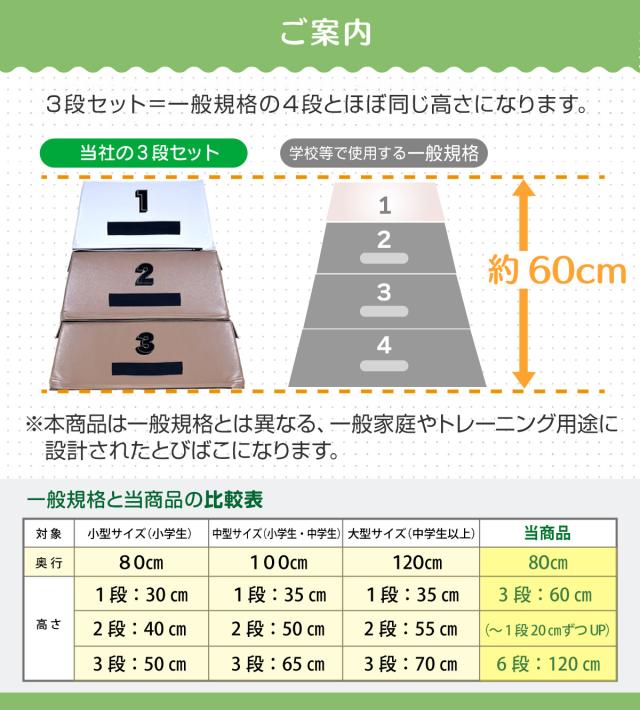 跳び箱 高さ120cm 6段セット 室内 子供 高学年向け ソフト 飛び箱 とび箱 ジョイント式 小学生 指導ライン 高重量 運動 自宅 子ども 室内 家庭用_17