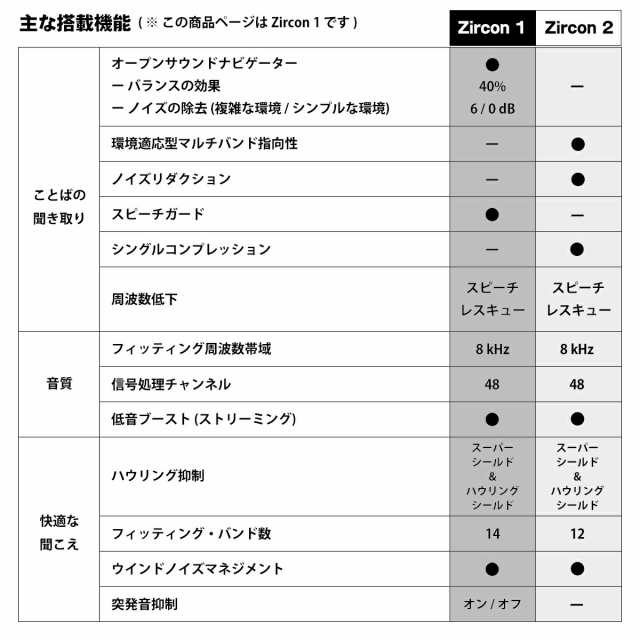 充電式 補聴器 オーティコン ジルコン1 両耳用 oticon Zircon 1 ミニBTE R 卓上型充電器 リモコン セット 耳かけ型 デジタル  軽度 中等度の通販はau PAY マーケット - アイニード | au PAY マーケット－通販サイト