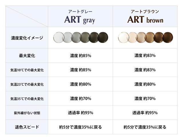 度付きレンズ 調光 アートグレー アートブラウン UVカット ItoLens ARTgray ARTbrown 球面 超薄型 1.67 2枚1組 プラスチックレンズ_4