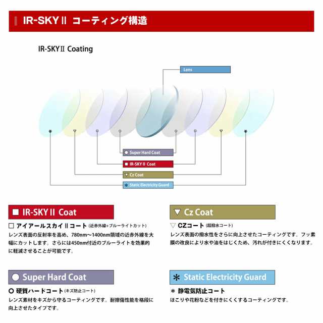 レイバン 美肌ケア メガネ RX5422F (RB5422F) 2034 52mm Ray-Ban