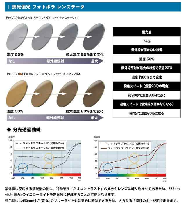度付きレンズ 調光偏光 アクロライト160 フォトポラ ブラウン スモーク