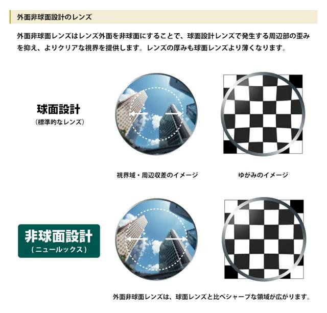 度付きレンズ 調光 センシティ2 HOYA SENSITY2 非球面 超薄型 NL67 ニュールックス167 2枚1組 UVカット プラスチックレンズ_5