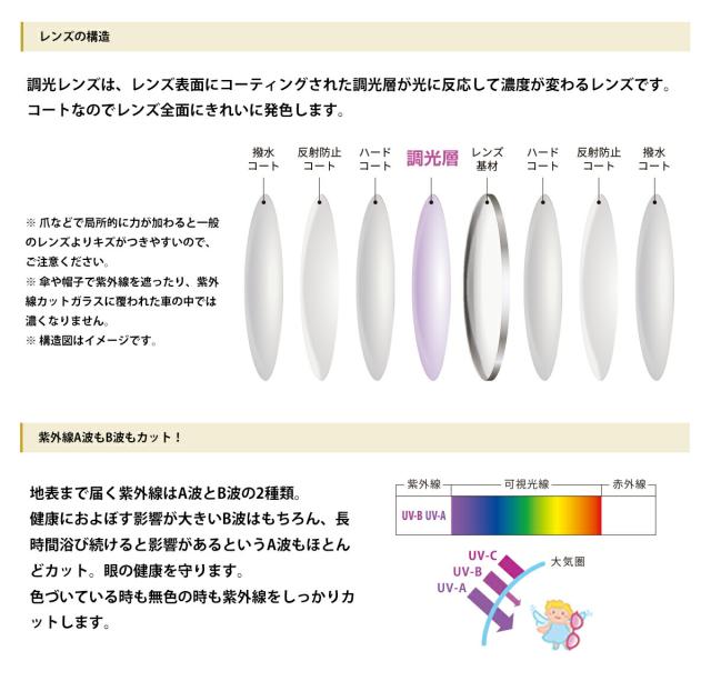 度付きレンズ 調光 センシティ2 HOYA SENSITY2 非球面 超薄型 NL67 ニュールックス167 2枚1組 UVカット プラスチックレンズ_4
