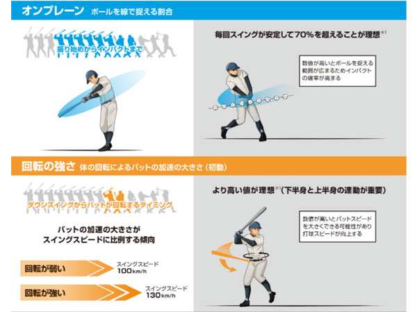 正規品! ミズノ公式 BLAST BASEBALL センサー - 練習機器 - hlt.no